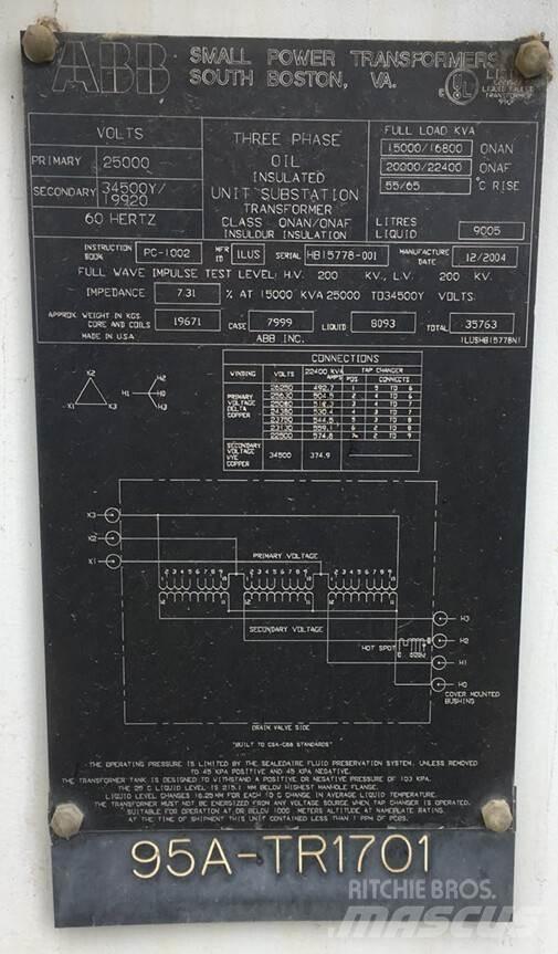 ABB  Ostalo