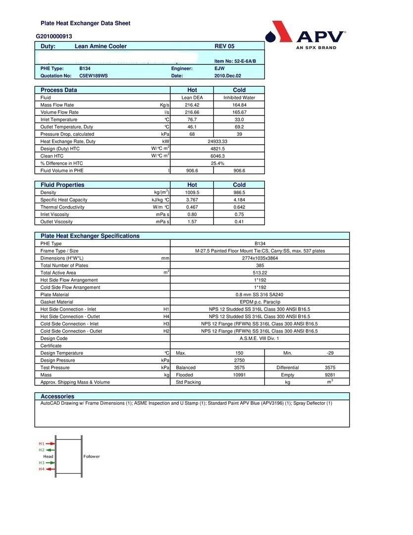 APV B134 MGS-20 Građevinarstvo – ostalo
