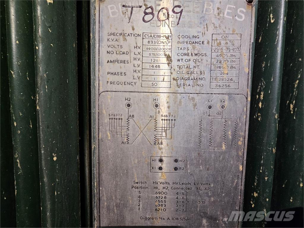 Bruce PEEBLES & CO. LTD. Građevinarstvo – ostalo