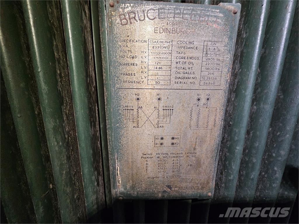 Bruce PEEBLES & CO. LTD. Građevinarstvo – ostalo