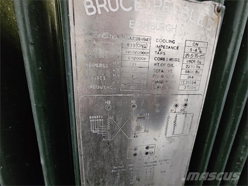 Bruce PEEBLES & CO. LTD. Građevinarstvo – ostalo