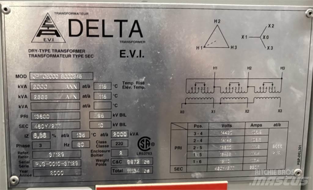 Delta CPTC2000 Građevinarstvo – ostalo