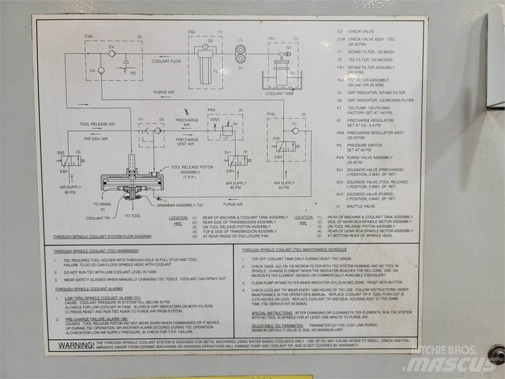 Haas VF-4 Građevinarstvo – ostalo