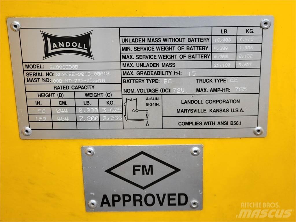 Landoll SL80SE90D Građevinarstvo – ostalo
