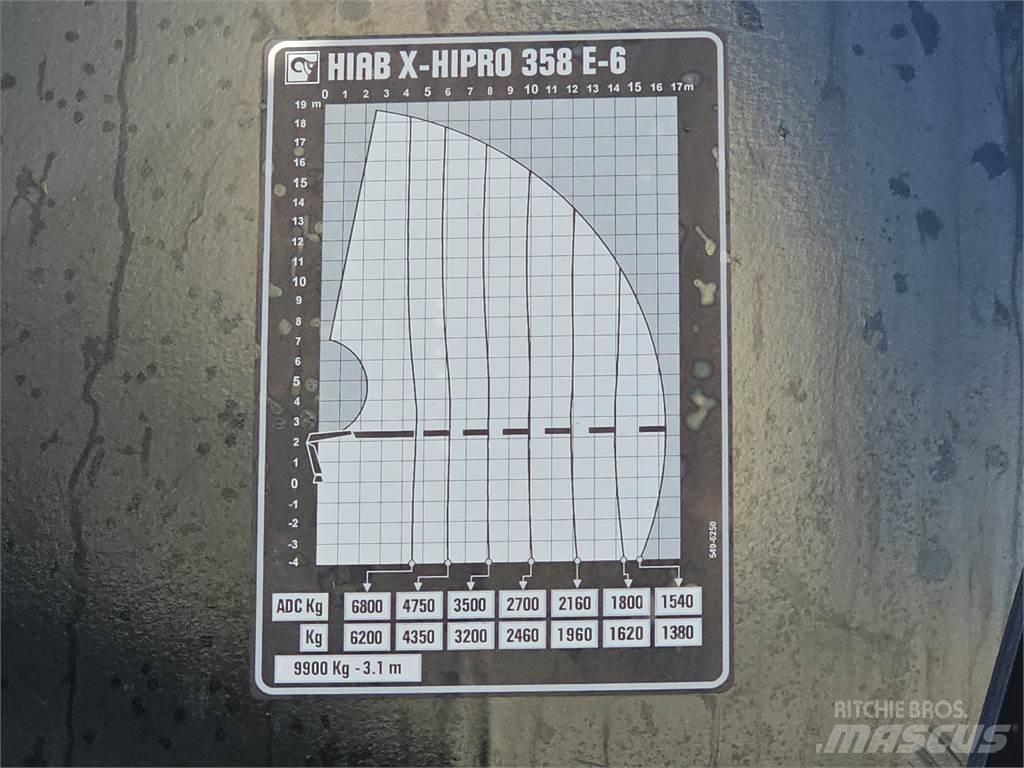 MAN TGS 35.500 8x4 Demontažnii kamioni za podizanje kabela