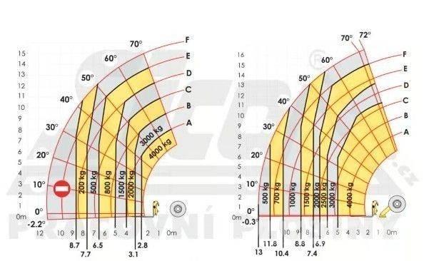 Haulotte HTL 4017 Građevinarstvo – ostalo