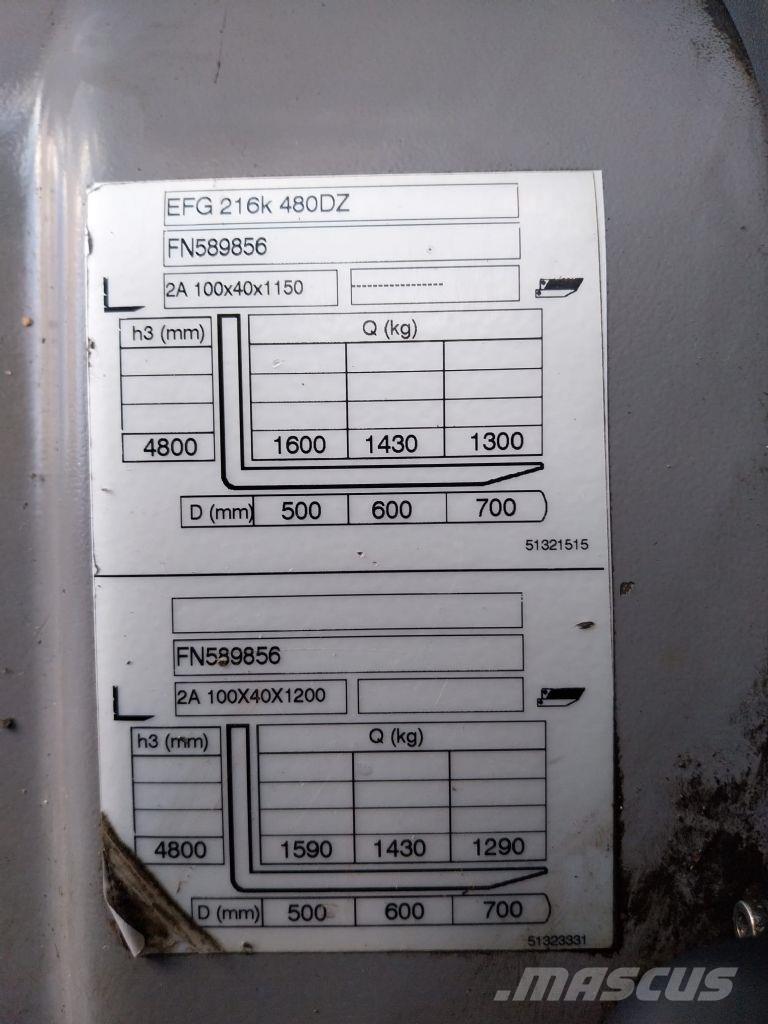 Jungheinrich EFG 216k Električni viličari