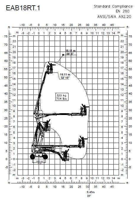 Magni EAB18RT Zglobne podizne platforme