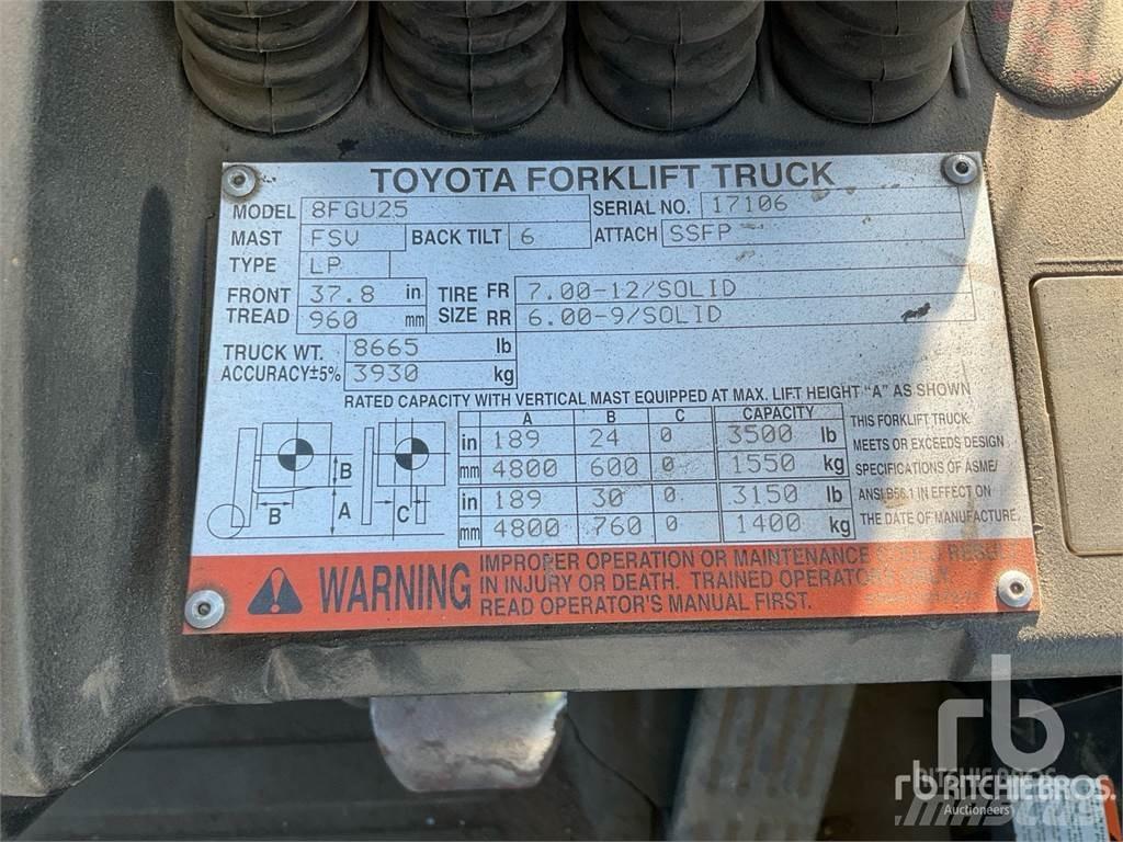Toyota 8FGU25 Dizelski viličari
