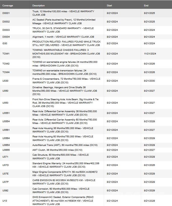 Mack PI64T Traktorske jedinice
