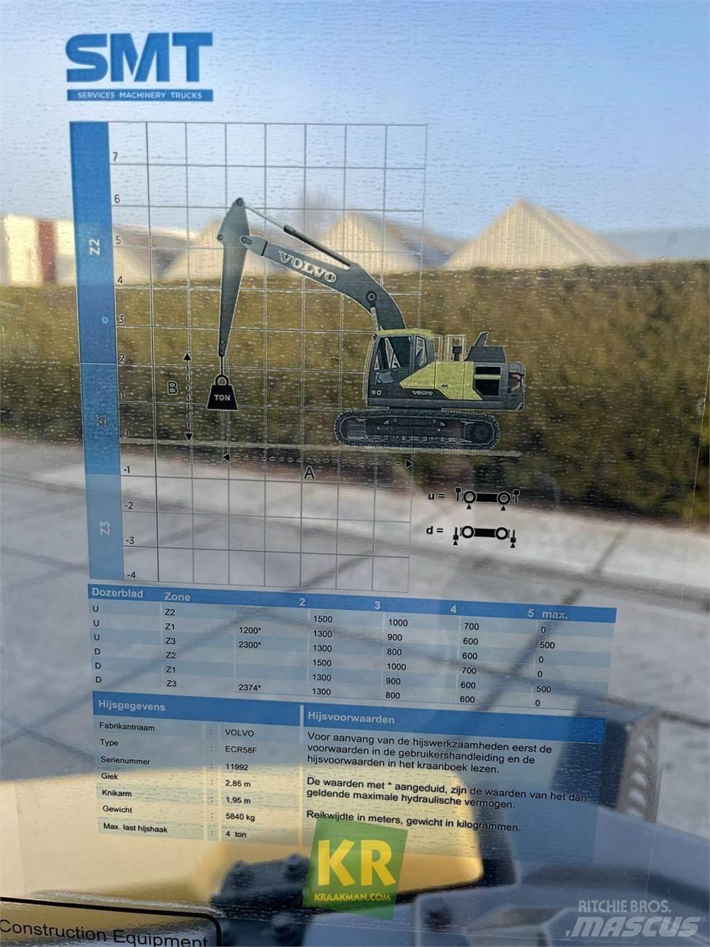Volvo ECR58F Bageri gusjeničari