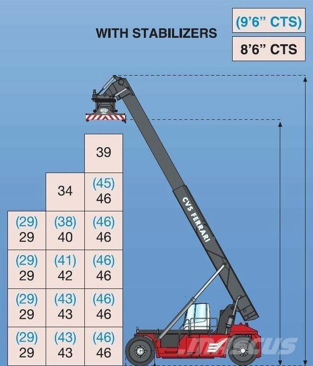 CVS Ferrari F500RS6 S Dohvatni viličari