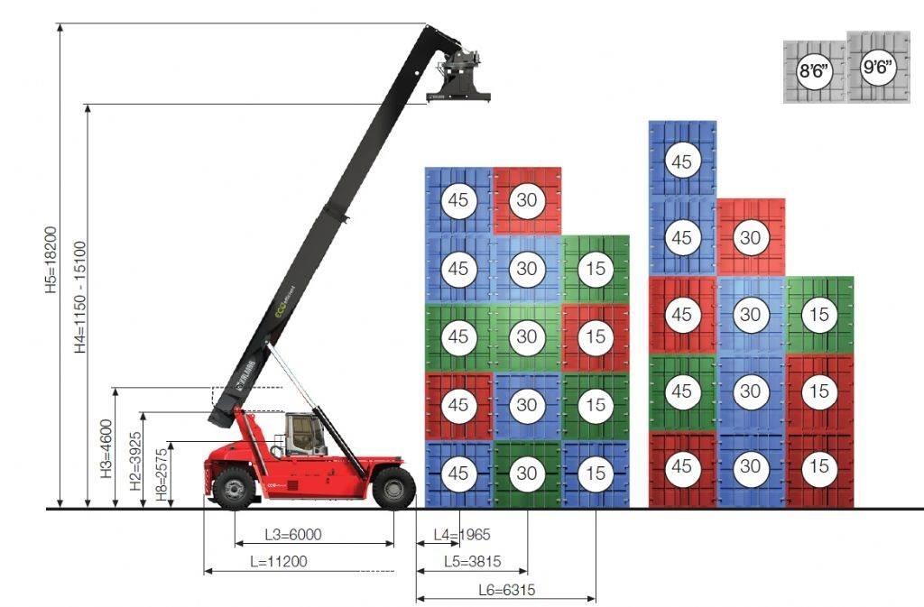 Kalmar DRG450-60S5ME Dohvatni viličari