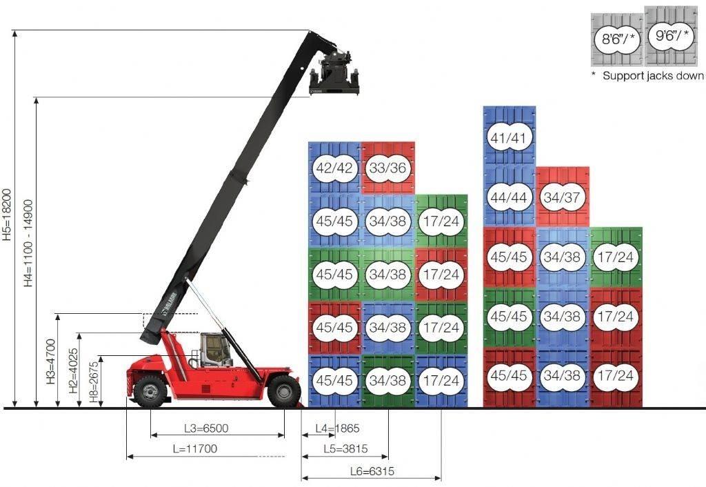 Kalmar DRG450-65C5XS Dohvatni viličari