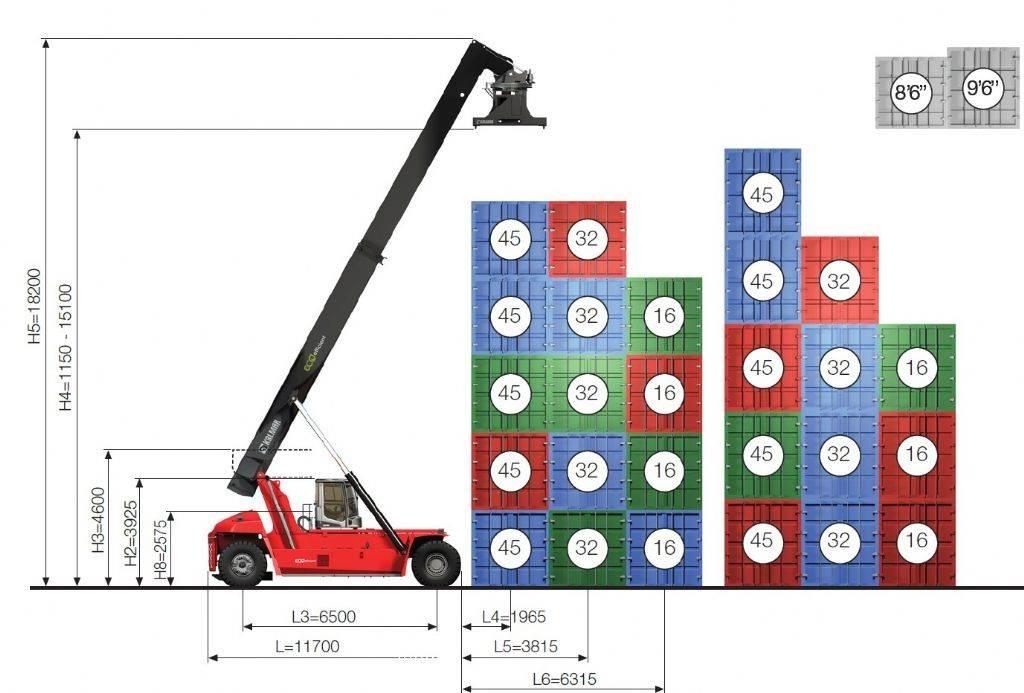Kalmar DRG450-65S5E Dohvatni viličari