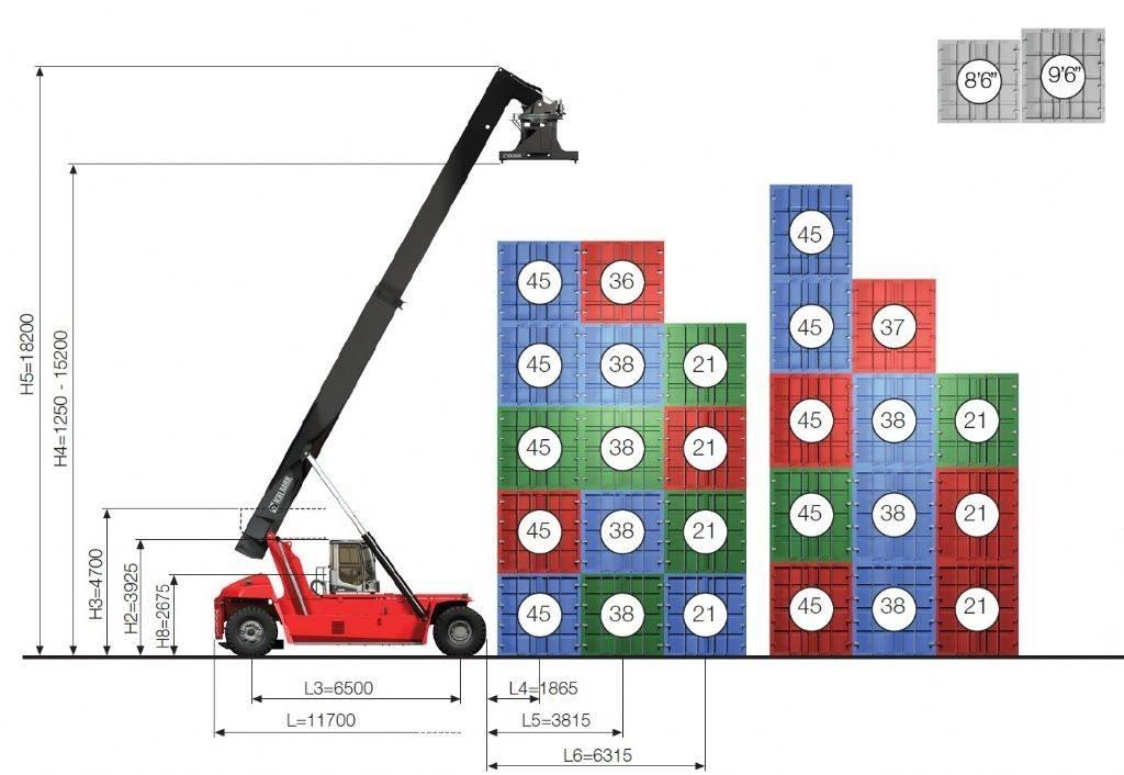 Kalmar DRG450-65S5X Dohvatni viličari
