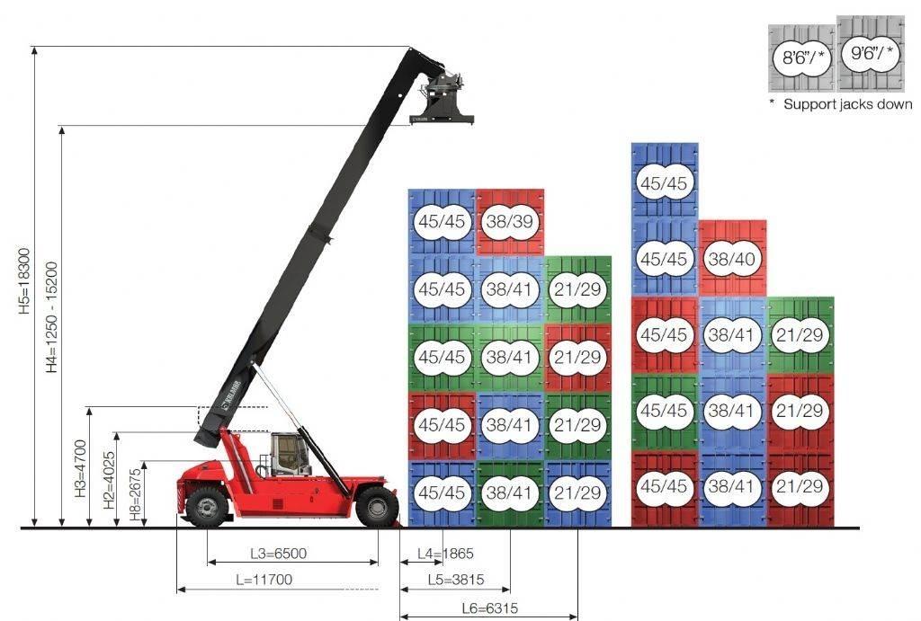 Kalmar DRG450-65S5XS Dohvatni viličari