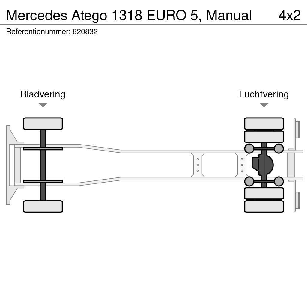 Mercedes-Benz Atego 1318 EURO 5, Manual Sanduk kamioni