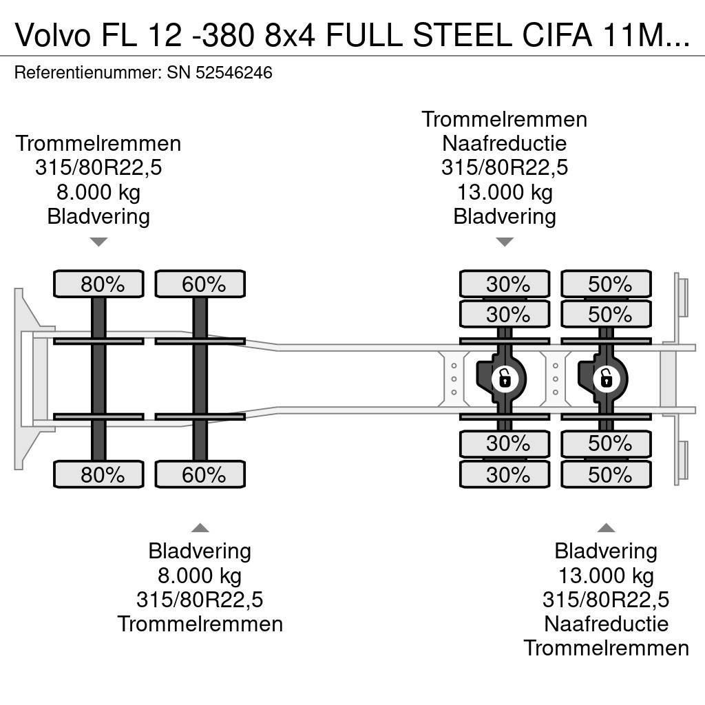Volvo FL 12 -380 8x4 FULL STEEL CIFA 11M3 CONCRETE MIXER Kamioni mikseri za beton