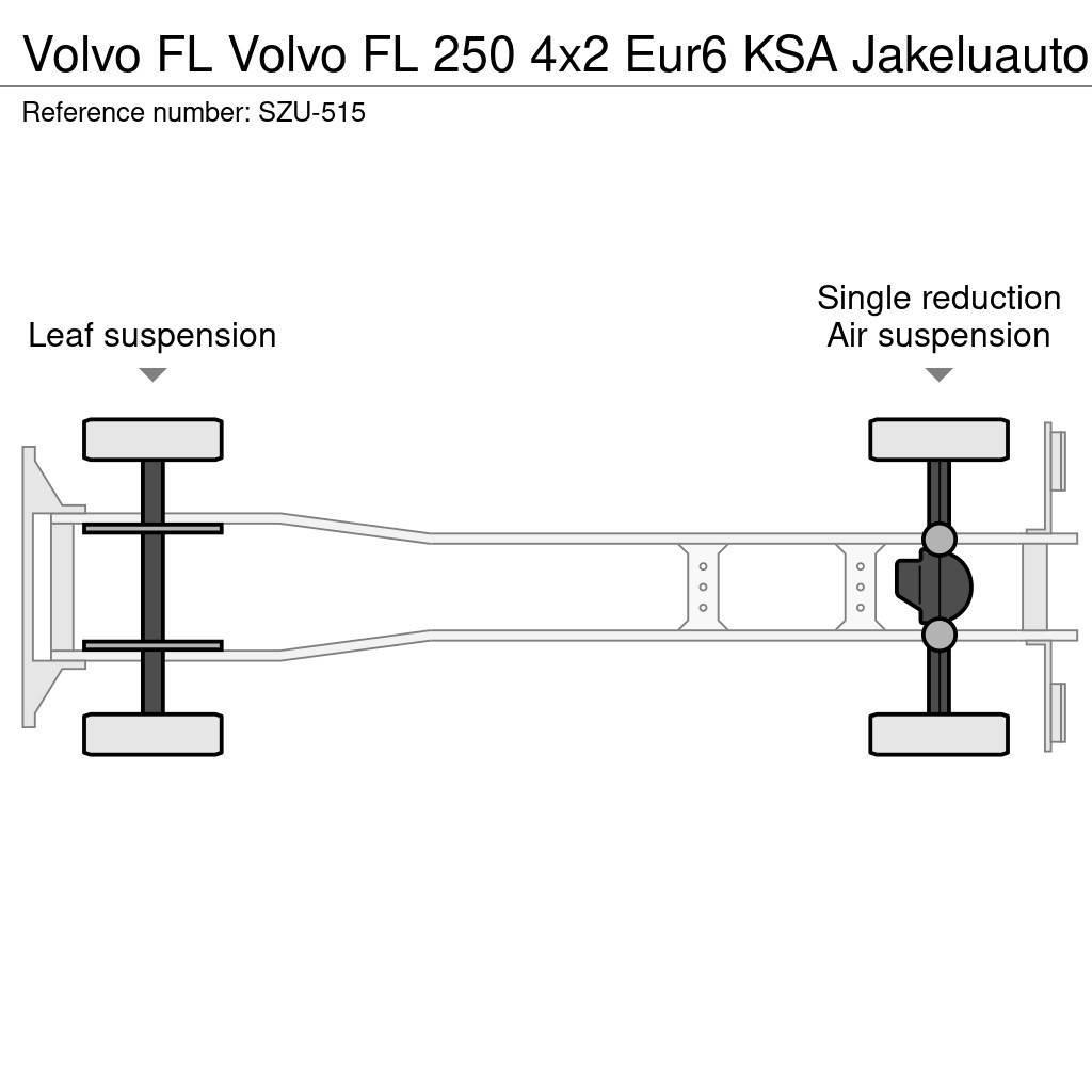 Volvo FL Sanduk kamioni