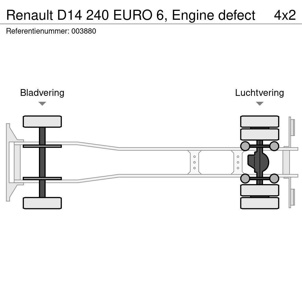 Renault D14 240 EURO 6, Engine defect Sanduk kamioni