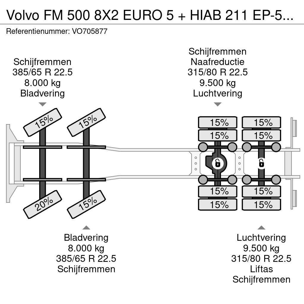Volvo FM 500 8X2 EURO 5 + HIAB 211 EP-5 HiPro + HIAB Cab Rol kiper kamioni s kukama za dizanje