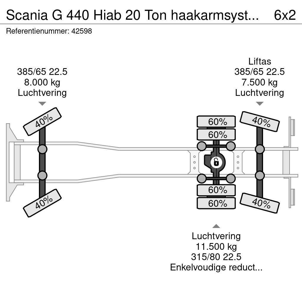 Scania G 440 Hiab 20 Ton haakarmsysteem (bouwjaar 2012) Rol kiper kamioni s kukama za dizanje