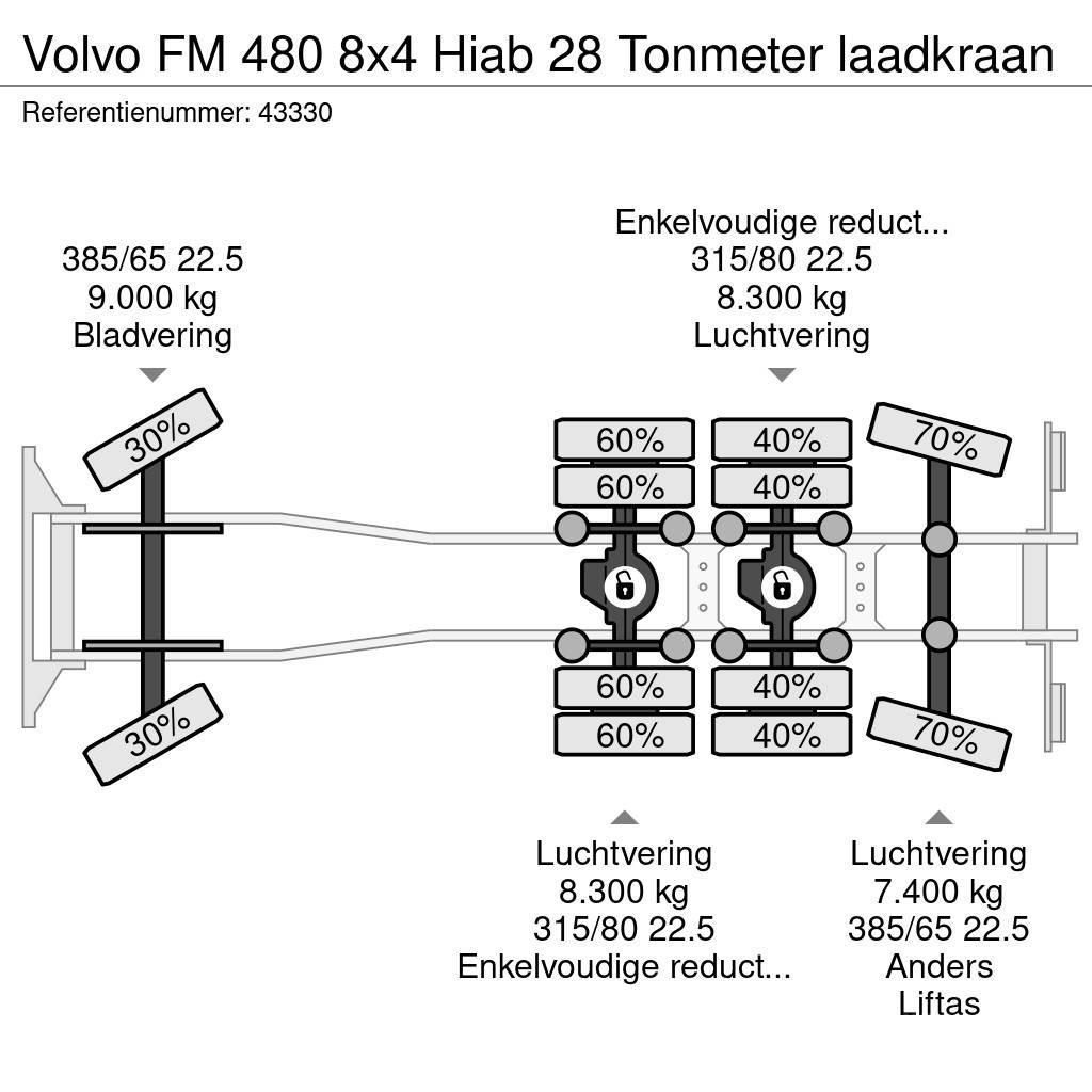 Volvo FM 480 8x4 Hiab 28 Tonmeter laadkraan Rol kiper kamioni s kukama za dizanje