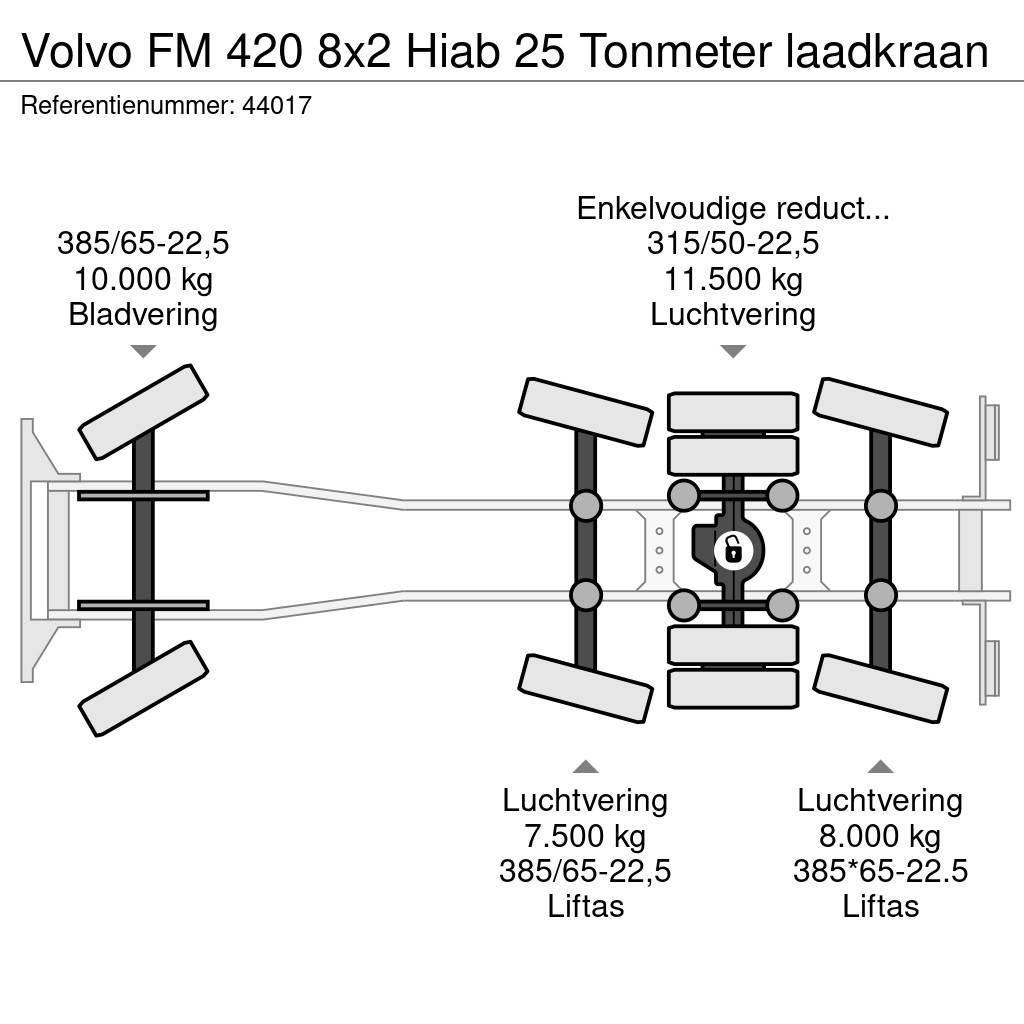 Volvo FM 420 8x2 Hiab 25 Tonmeter laadkraan Rol kiper kamioni s kukama za dizanje