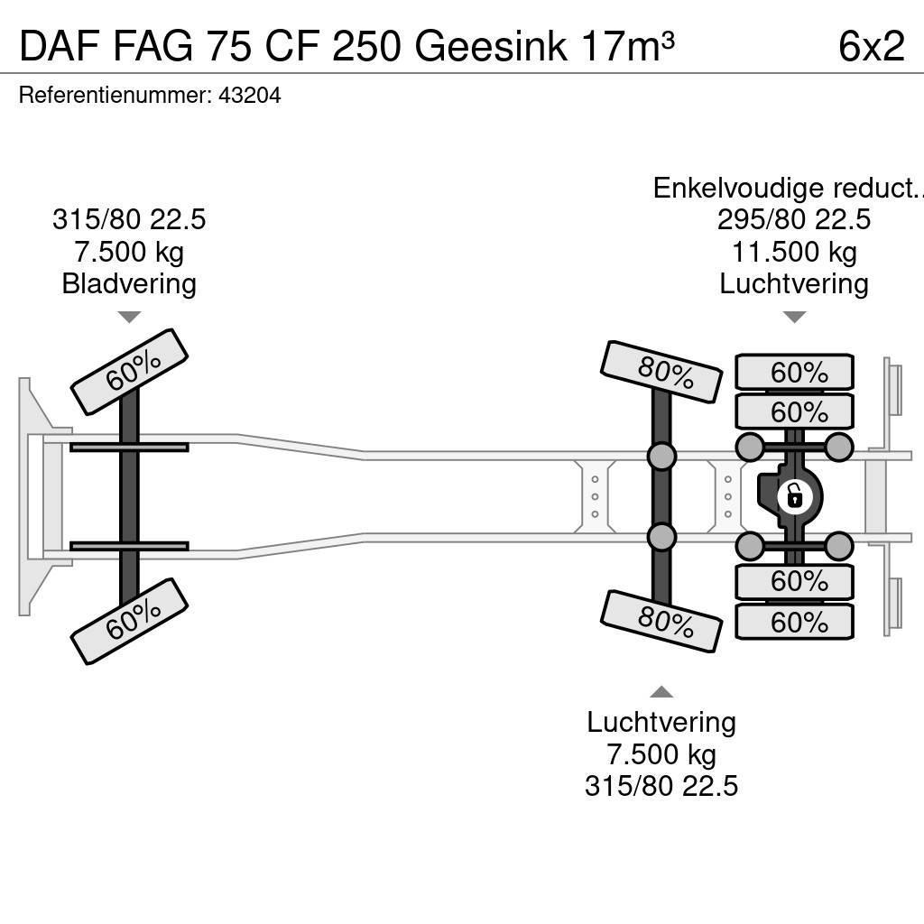 DAF FAG 75 CF 250 Geesink 17m³ Kamioni za otpad