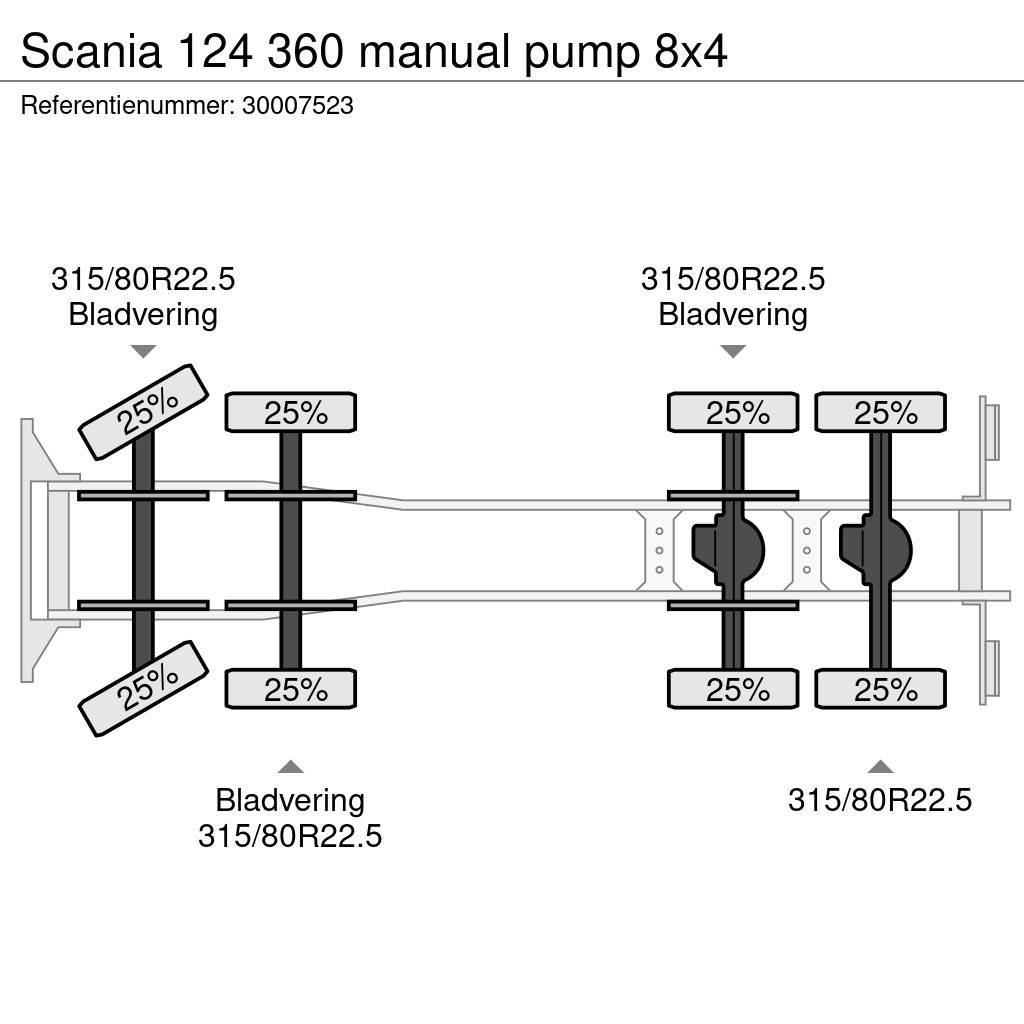 Scania 124 360 manual pump 8x4 Kamioni mikseri za beton