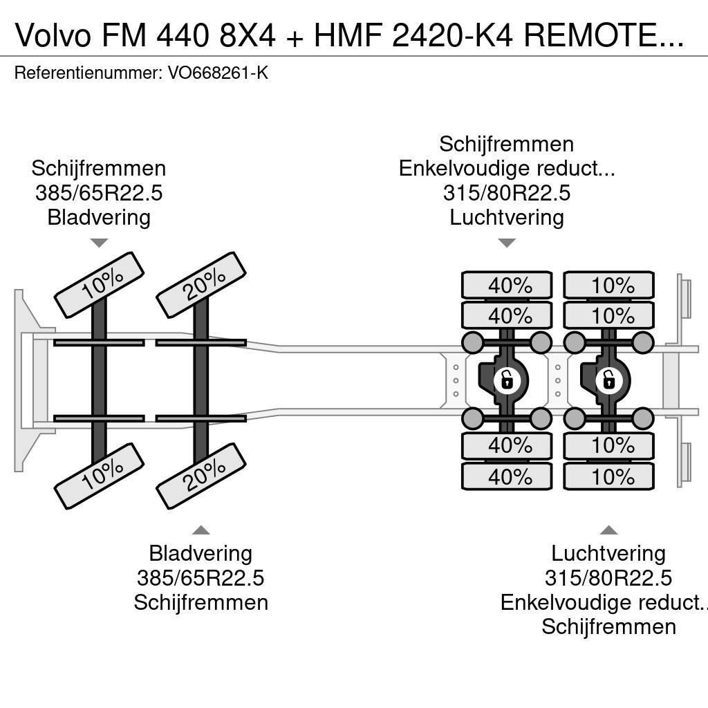 Volvo FM 440 8X4 + HMF 2420-K4 REMOTE 2011 YEAR + CABELL Rabljene dizalice za težak teren