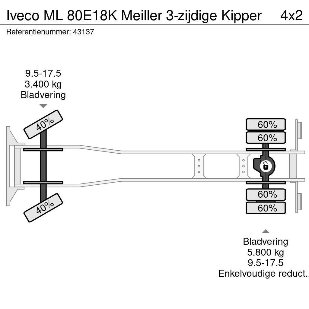 Iveco ML 80E18K Meiller 3-zijdige Kipper Kiper kamioni
