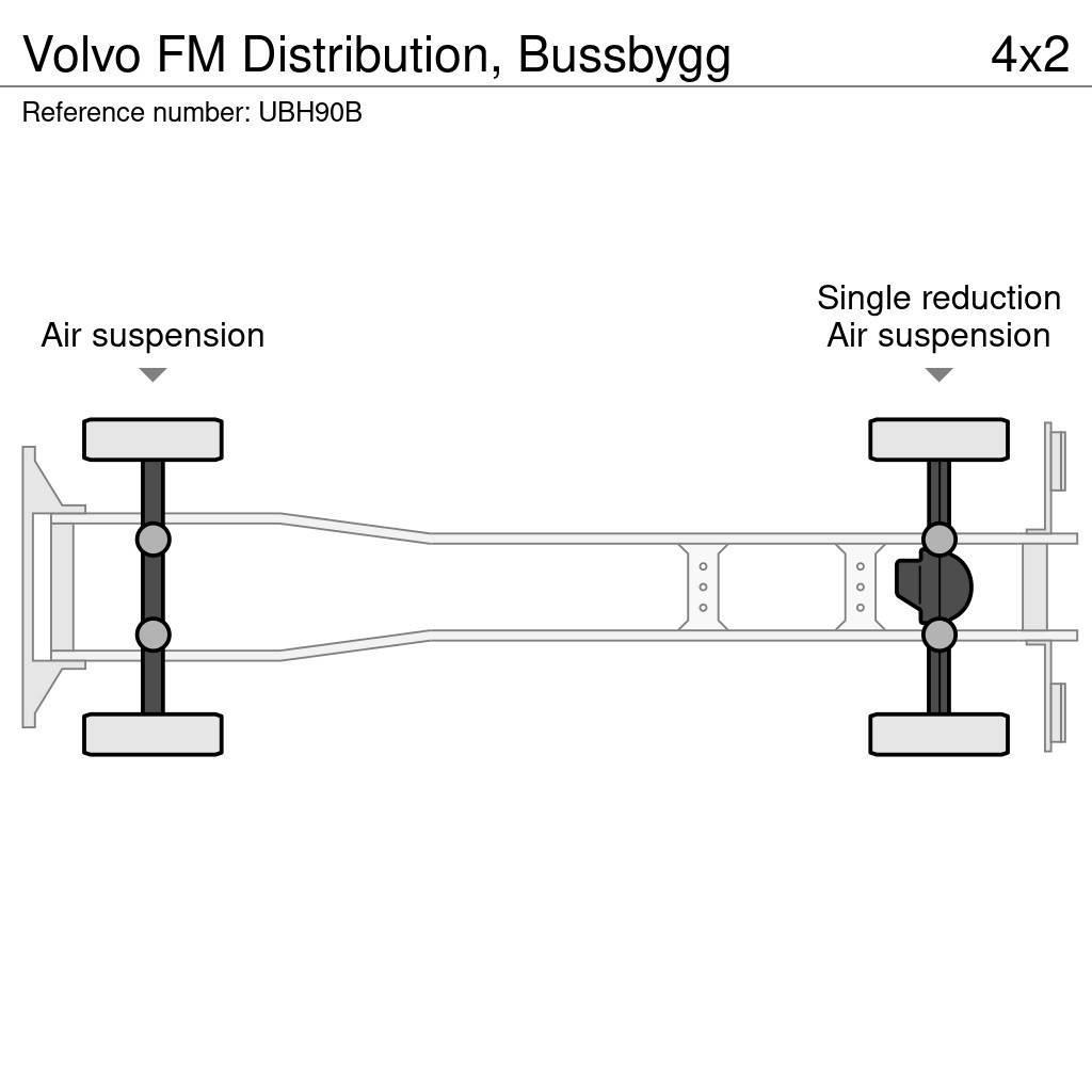 Volvo FM Distribution, Bussbygg Sanduk kamioni