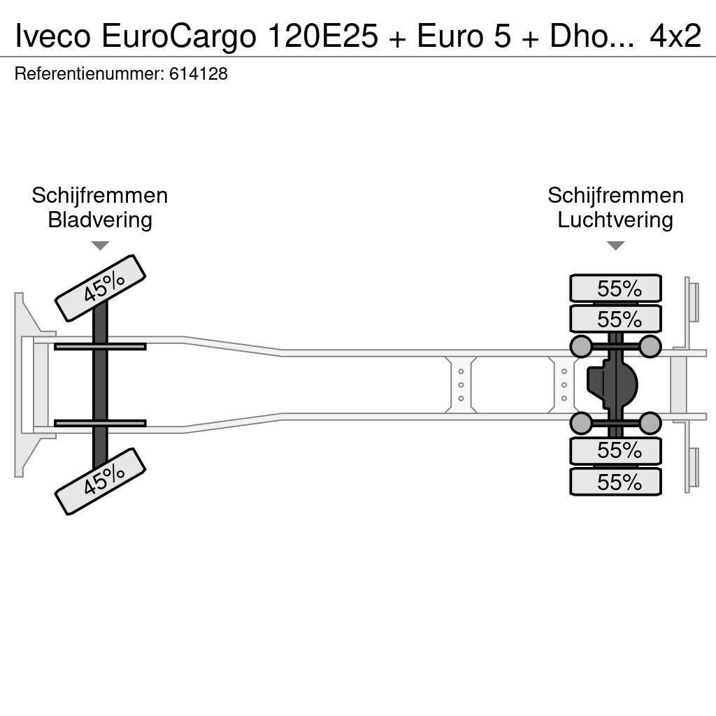 Iveco EuroCargo 120E25 + Euro 5 + Dhollandia Lift + Ther Kamioni hladnjače