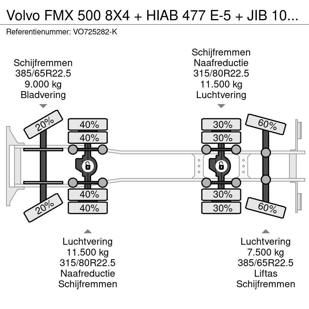 Volvo FMX 500 8X4 + HIAB 477 E-5 + JIB 100 X-4 + REMOTE Rabljene dizalice za težak teren