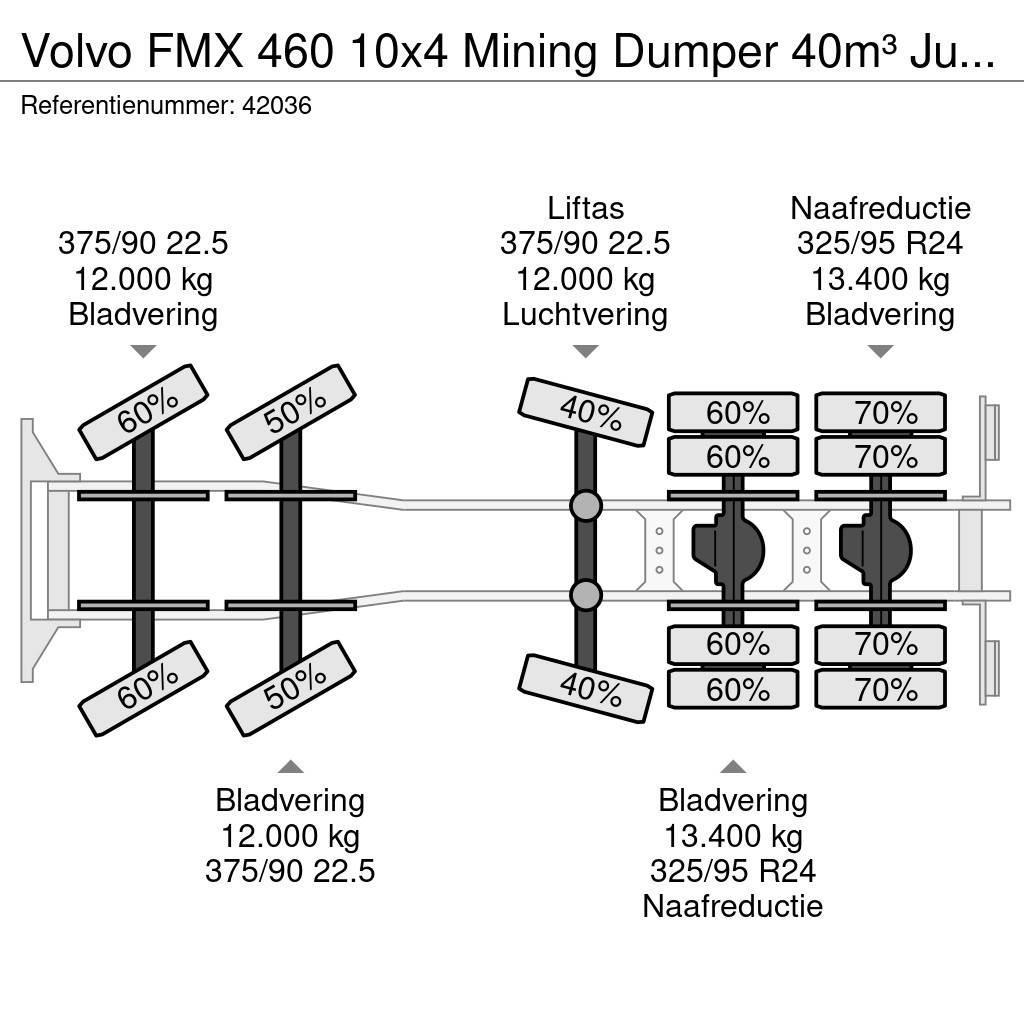 Volvo FMX 460 10x4 Mining Dumper 40m³ Just 101.379 km! Kiper kamioni