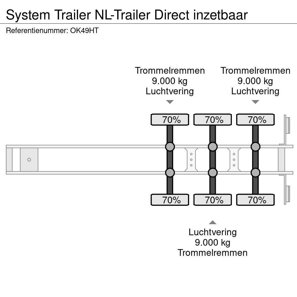 SYSTEM TRAILER NL-Trailer Direct inzetbaar Sanduk poluprikolice