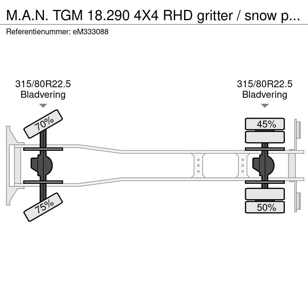 MAN TGM 18.290 4X4 RHD gritter / snow plough Kombiji / vakuumski kamioni