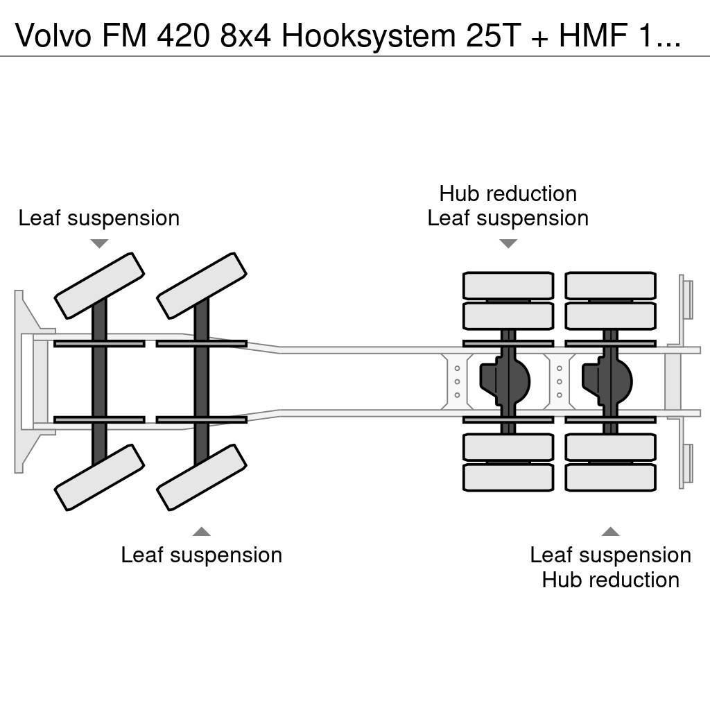 Volvo FM 420 8x4 Hooksystem 25T + HMF 1510 (year 2013) Rol kiper kamioni s kukama za dizanje