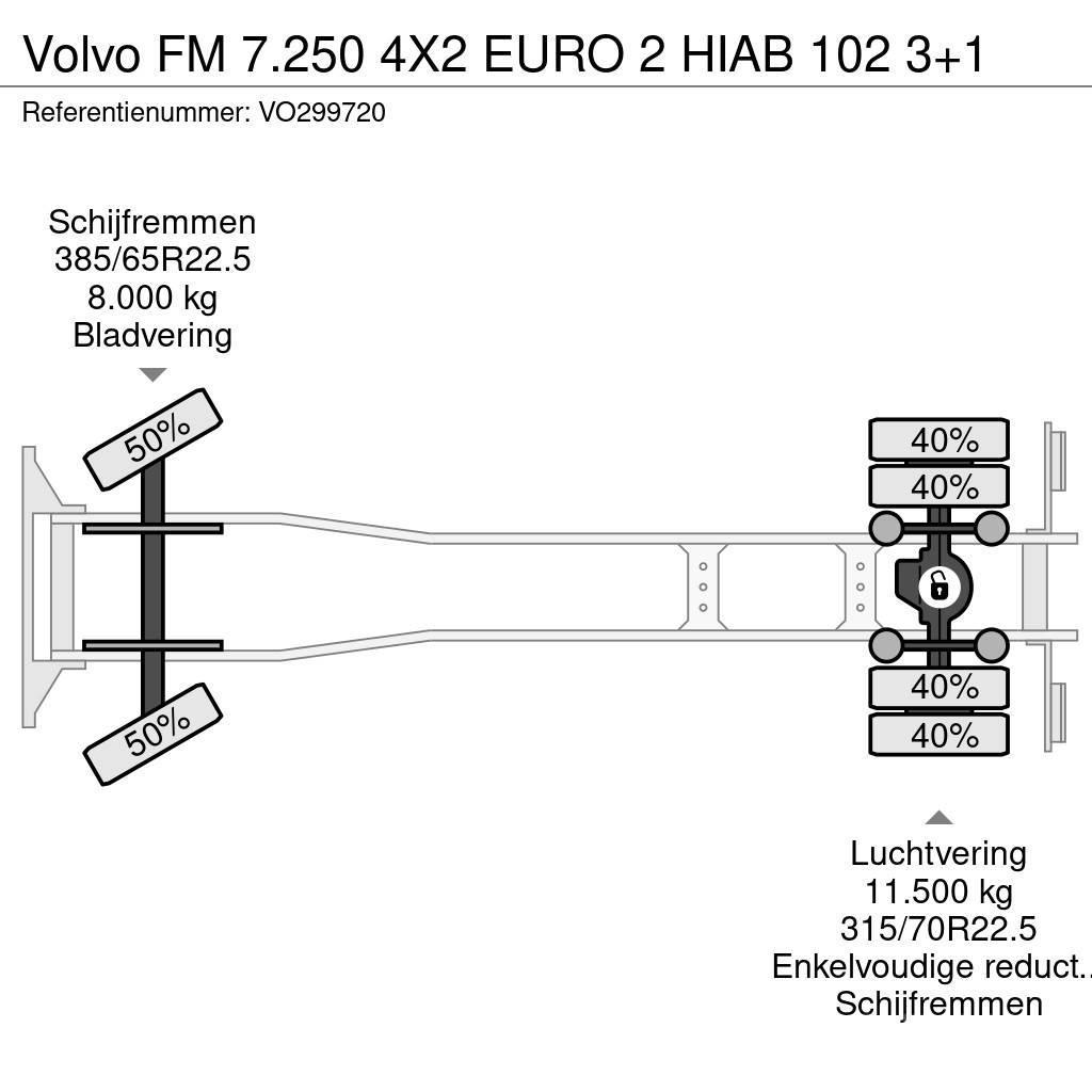 Volvo FM 7.250 4X2 EURO 2 HIAB 102 3+1 Kamioni sa otvorenim sandukom
