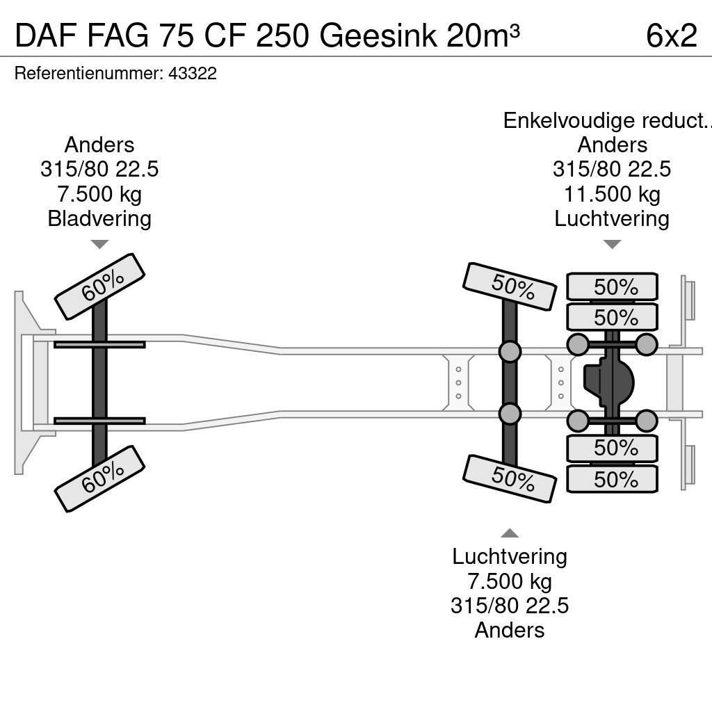 DAF FAG 75 CF 250 Geesink 20m³ Kamioni za otpad