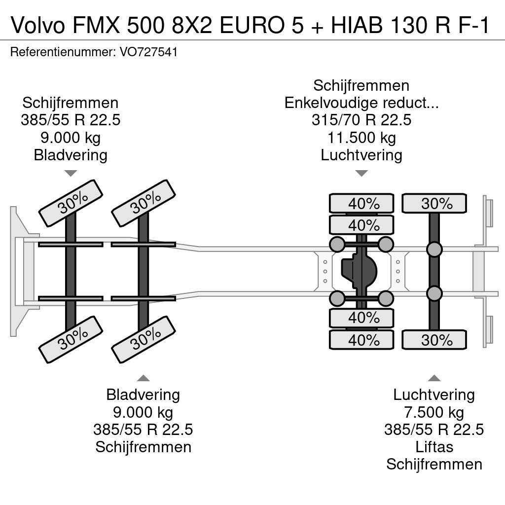 Volvo FMX 500 8X2 EURO 5 + HIAB 130 R F-1 Kamioni sa otvorenim sandukom