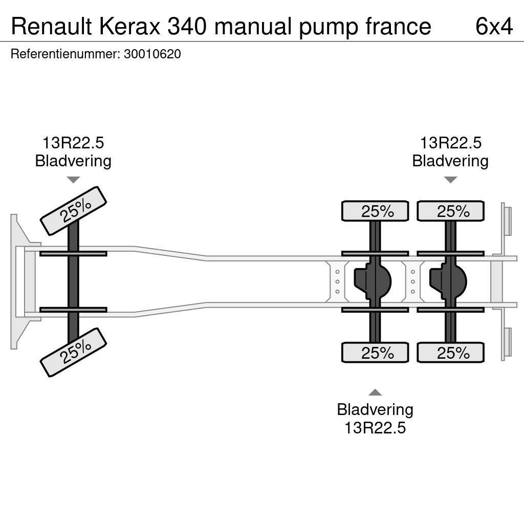 Renault Kerax 340 manual pump france Kamioni mikseri za beton
