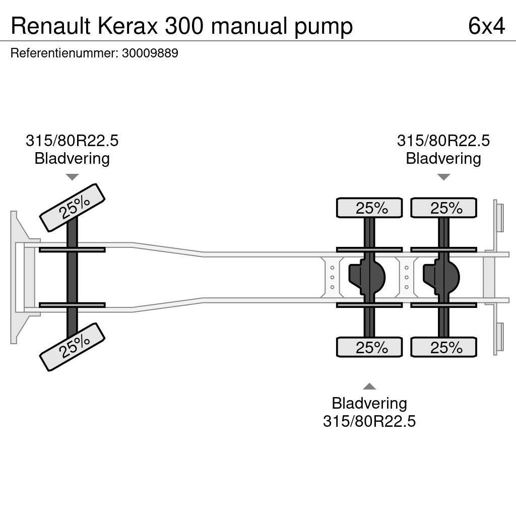 Renault Kerax 300 manual pump Kamioni mikseri za beton