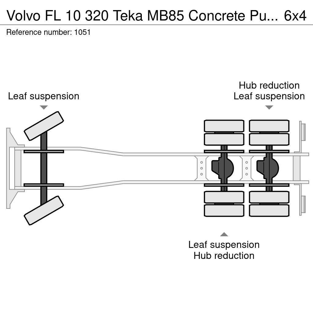 Volvo FL 10 320 Teka MB85 Concrete Pump 25 Meters 6x4 Jo Kamionske beton pumpe