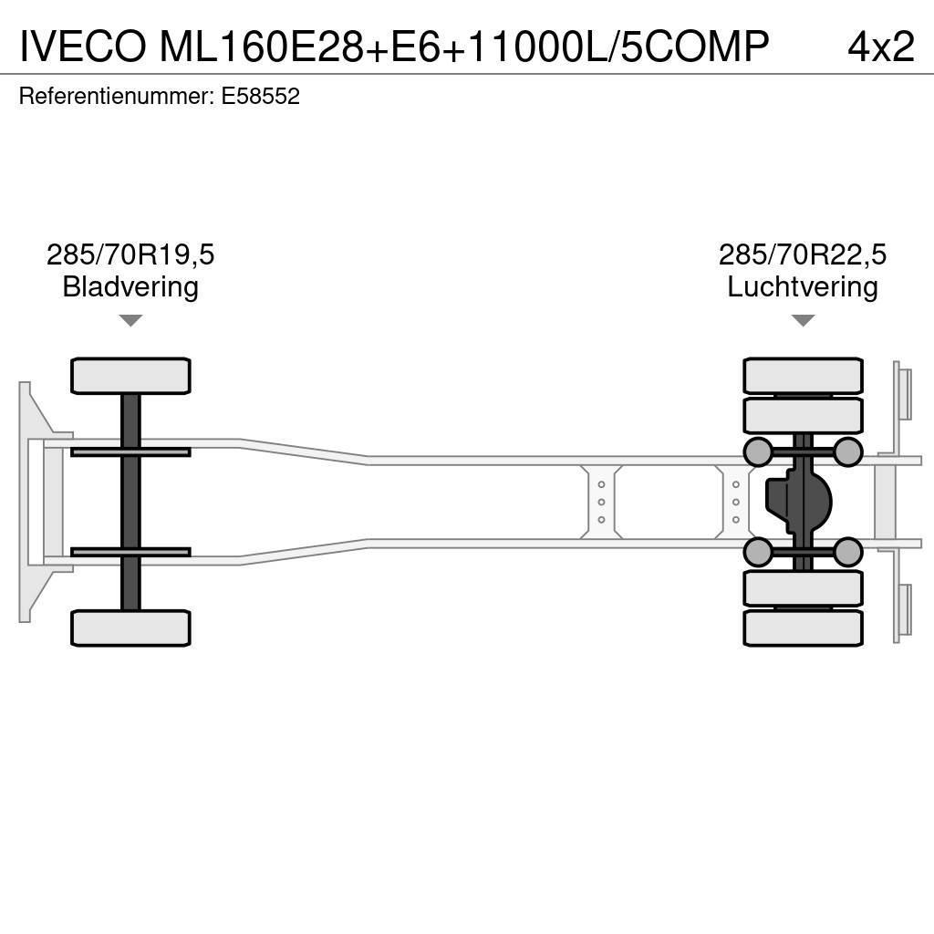 Iveco ML160E28+E6+11000L/5COMP Kamioni cisterne