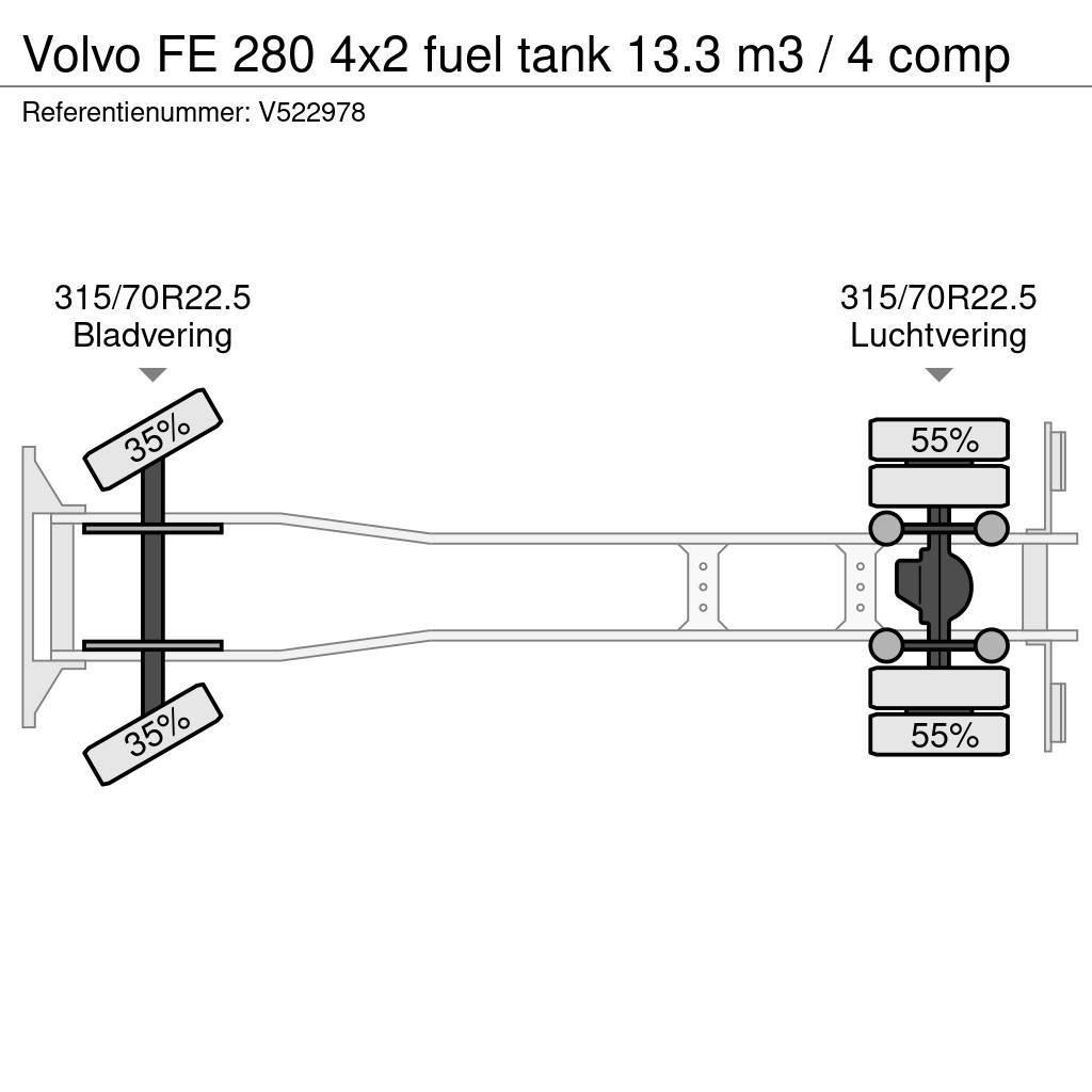 Volvo FE 280 4x2 fuel tank 13.3 m3 / 4 comp Kamioni cisterne