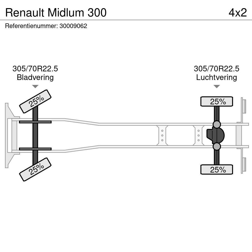 Renault Midlum 300 Kamioni sa ceradom
