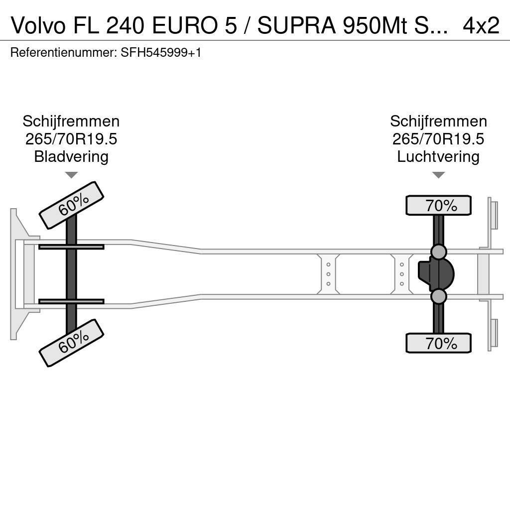 Volvo FL 240 EURO 5 / SUPRA 950Mt SILENT / CARRIER / MUL Kamioni hladnjače